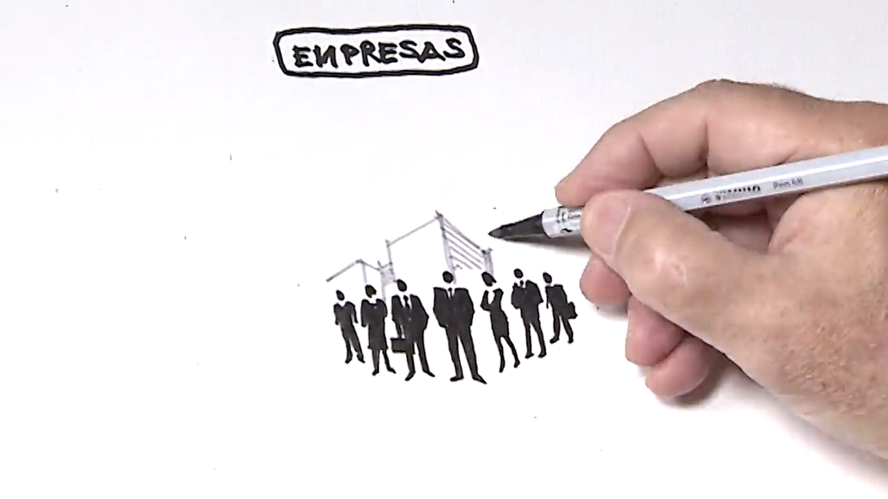 Clases de Empresas