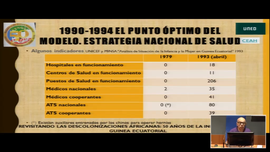Punto óptimo del modelo. Estrategia nacional de Salud (1990-1994)