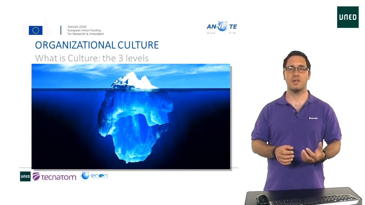 1.4.2 What is culture?