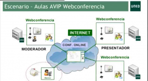 Acércate a conocer AVIP