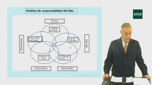 TEMA 4.- Ética y responsabilidad social del líder                                  