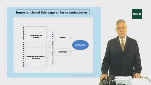 TEMA 1.- Necesidad de liderazgo en el mundo actual                                