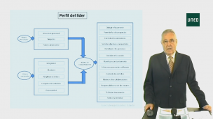 TEMA3- Conceptualización de liderazgo