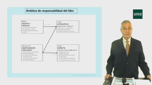 TEMA 6.- Liderazgo para el cambio en educación                                  