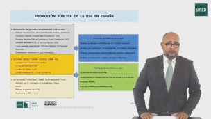 1.4. Iniciativas e instrumentos para la gestión y comunicación de la RSC.  Parte III