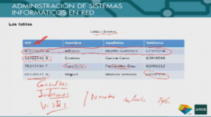 Las tablas de una base de datos relacional