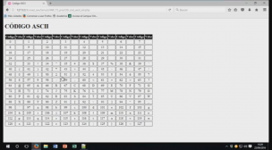 Mostrar códigos ASCII en PHP