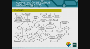 Ejercicio de diseño lógico de bases de datos (Parte 3)