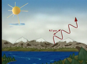 Concepto de clima y sistema climático