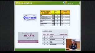 Módulo 6. La RSC y la Empresa IV (Casos Prácticos I- Iberdrola)