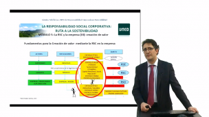 Módulo 5 (P3). Fundamentos para la creación de Valor mediante la RSC en la empresa