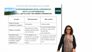 Módulo 2.  Conceptos fundamentales