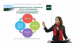 Módulo 3. El proceso de dialogo activo con los grupos de interés (Engagement)