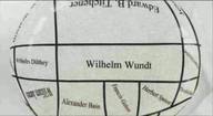 Diccionario Biográfico de Historia de la Psicología. Wilhelm Wundt