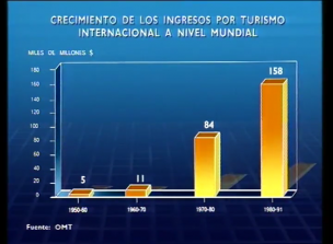 Espacios de ocio y turismo