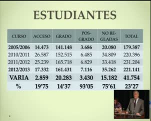 Estudiantes