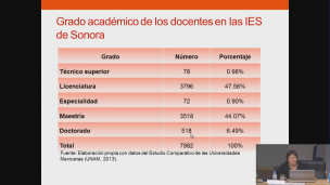 SIMPOSIO 6.1 - Procesos de desarrollo y organización de la formación en las empresas en el Estado de Sonora-México 