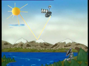 El clima