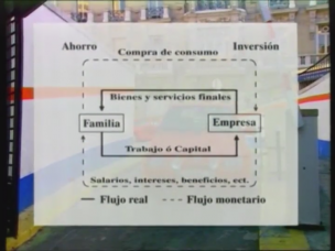 Los agentes económicos. El flujo circular de la renta