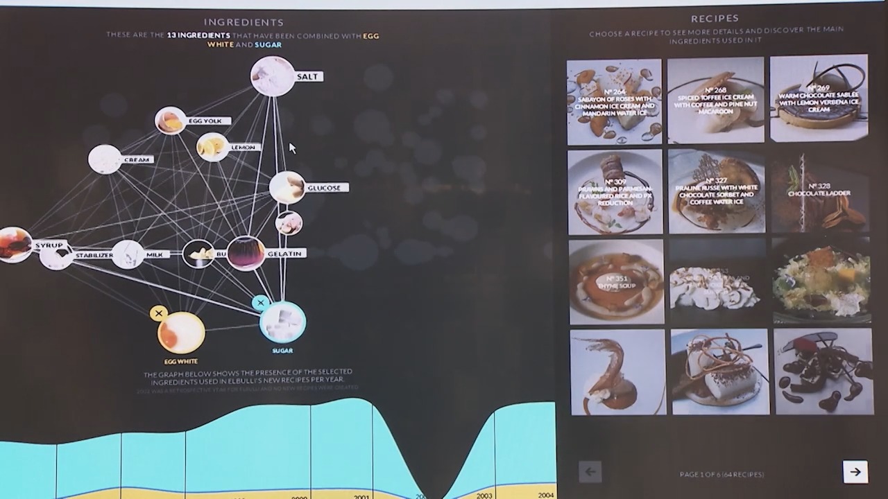 Big Data = algoritmos + poder