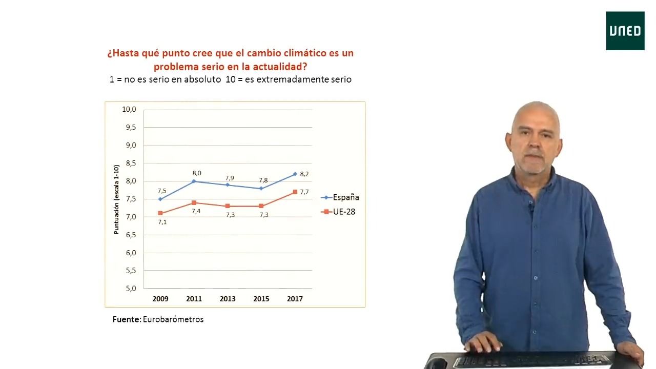 ¿Por qué nos cuesta tanto actuar frente al cambio climático?