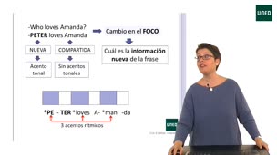Módulo 1: El ritmo en inglés.  CLASE 4: Foco, acento y desacentuación.     
