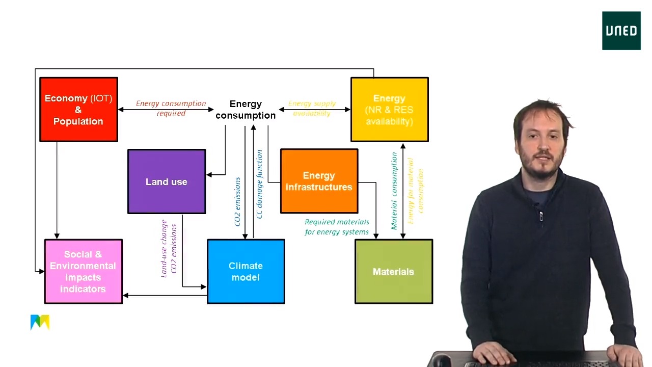 Topic 3.2. Energy module implementation