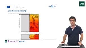 3.2.7 Situational Leadership