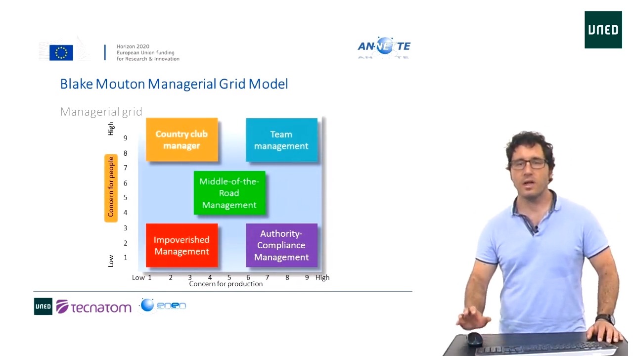 3.2.8 Blake Mouton Managerial Grid Model