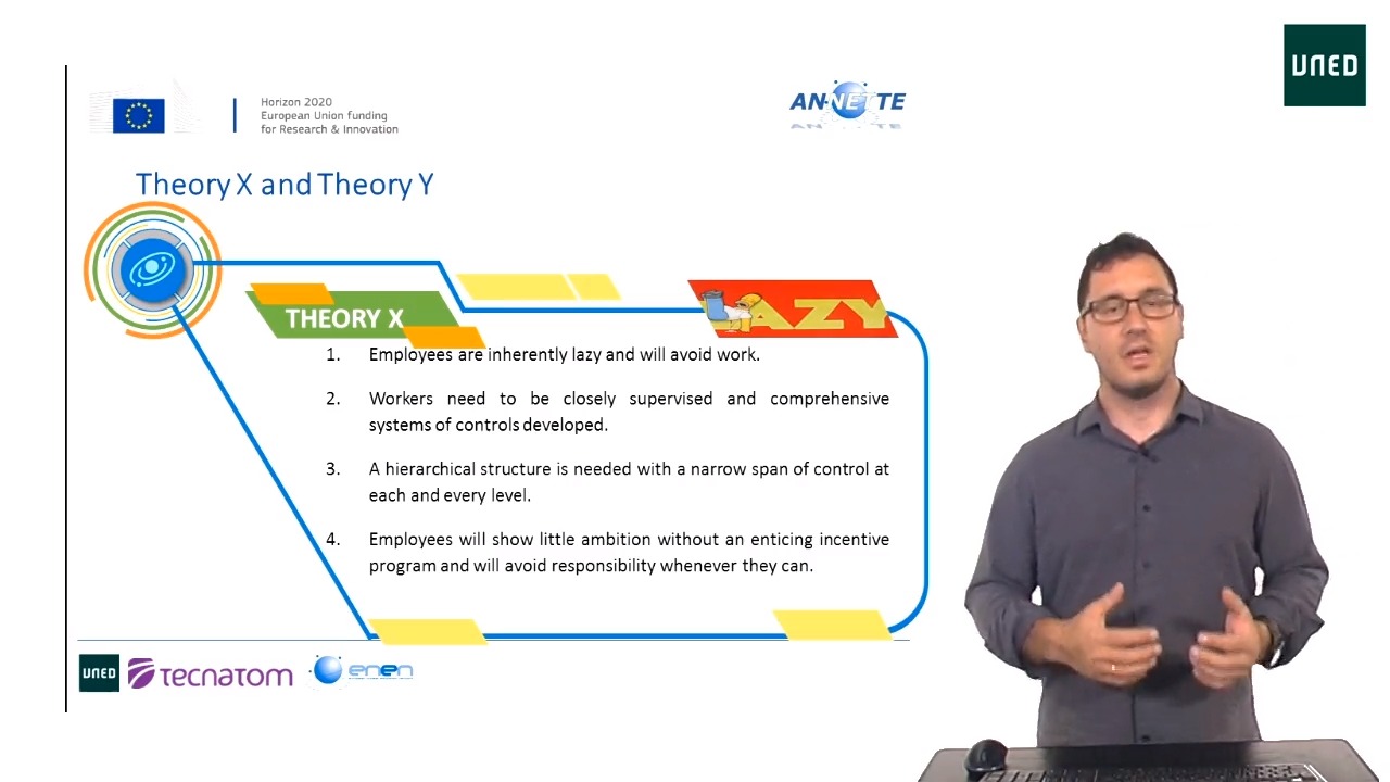 3.2.6 Theory X and Theory Y