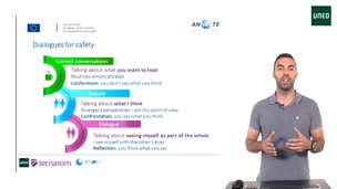 3.4.6 Dialogue for safety