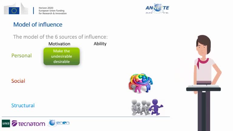 3.4.3 Models of influence