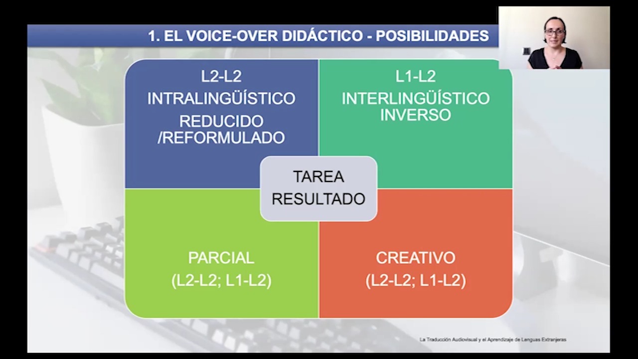 MÓDULO 3: El doblaje didáctico y el voice-over didáctico - 4. El voice-over didáctico