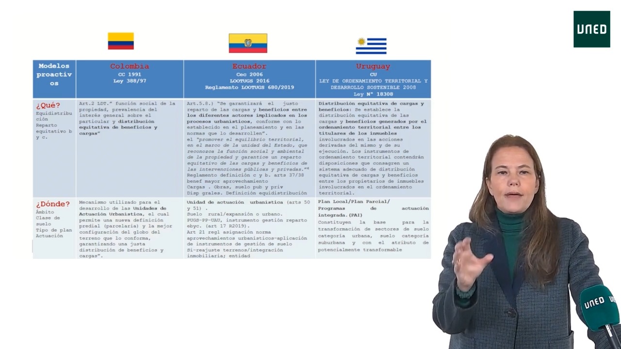 La equidistribución de beneficios y cargas (II). Latinoamérica.