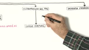 Trabajo Fin de Grado, TFG (Facultad de Ciencias Económicas y Empresariales)