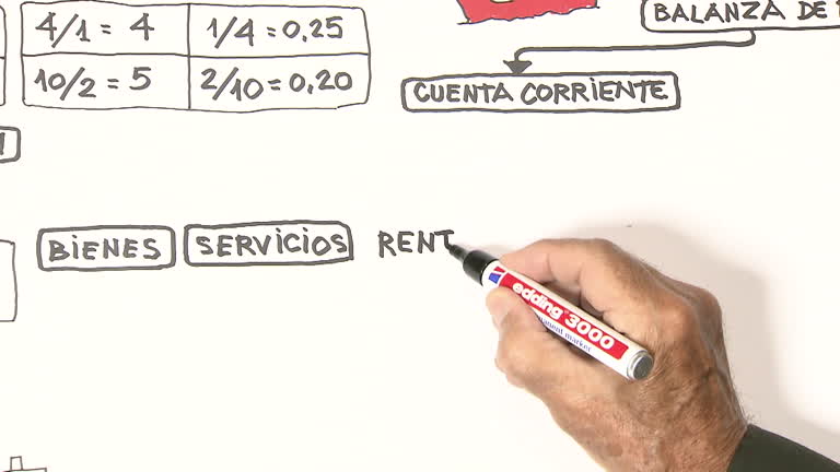 Economía Internacional