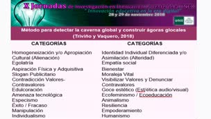 Producción de recursos didácticos por parte del profesorado en formación a través de la alfabetización audiovisual y la práctica performativa