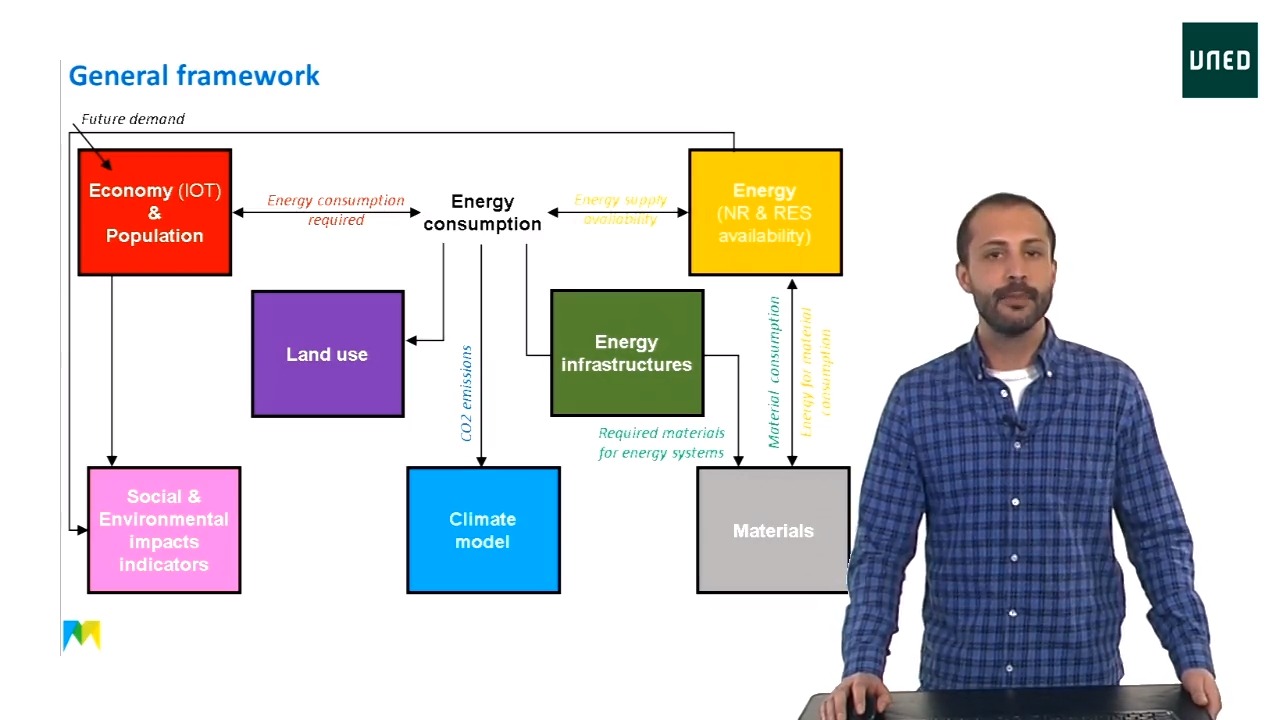 Topic 2.2 MEDEAS Economy Module: Modelling the MEDEAS’ Economy Module