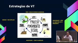 Aprendizaje digital con pensamiento visual