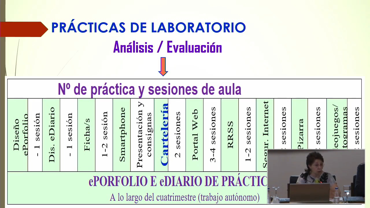 Implementación de prácticas sobre cartelería digital y desarrollo de competencias en el alumnado universitario. 
