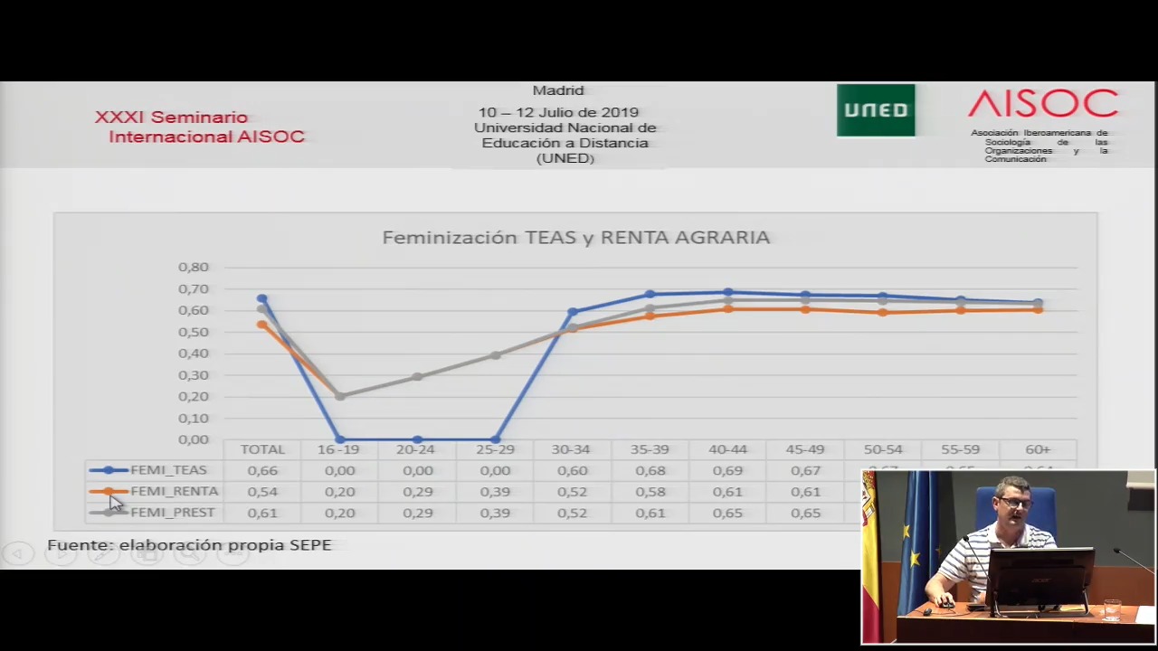Distribución territorial de las Trabajadoras Eventuales Agrícolas Subsidiadas en Andalucía. Explicación sociológica y búsqueda de desarrollo sostenible