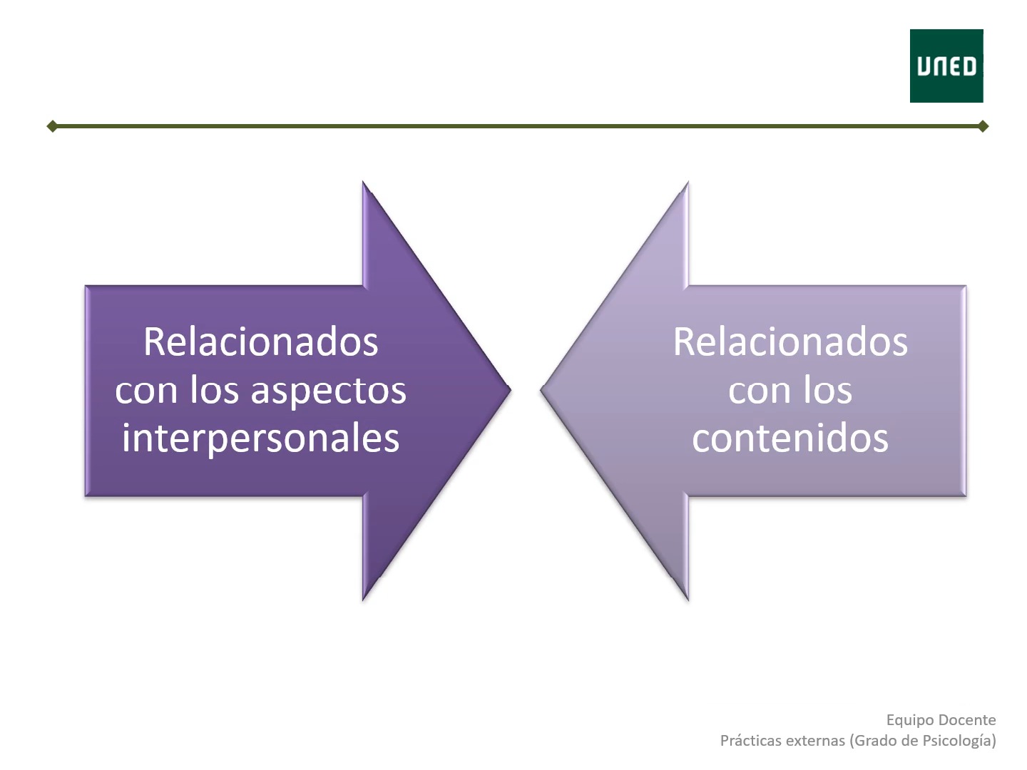 Objetivos de la entrevista