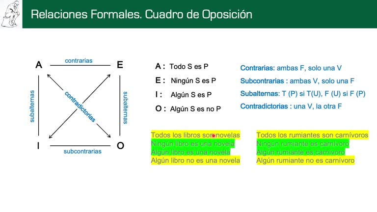 Lógica categórica con Diagrams de Venn. Proposiciones
