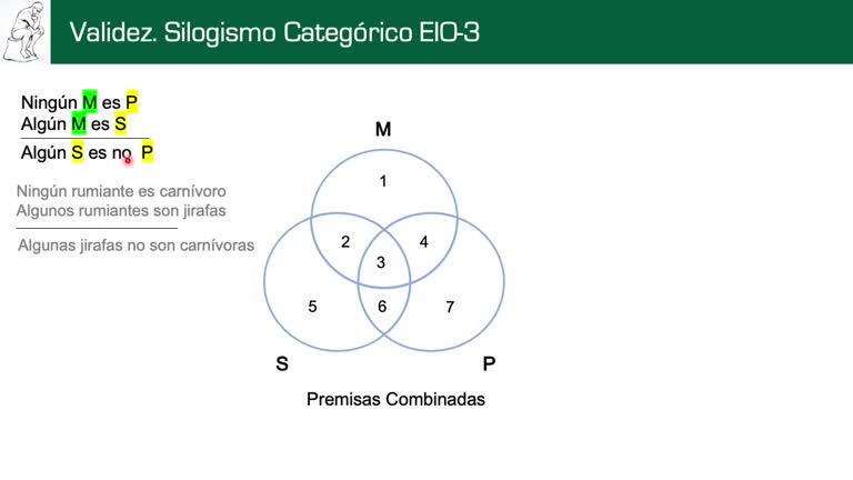 Lógica categórica con Diagrams de Venn. Silogismos