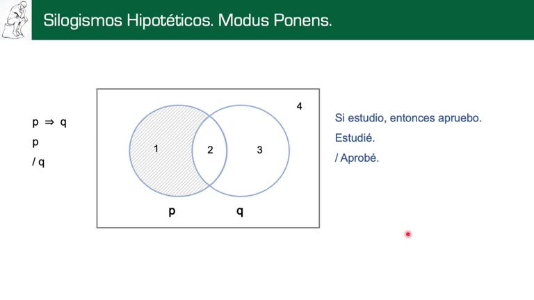 Lógica proposicional con Diagramas de Venn