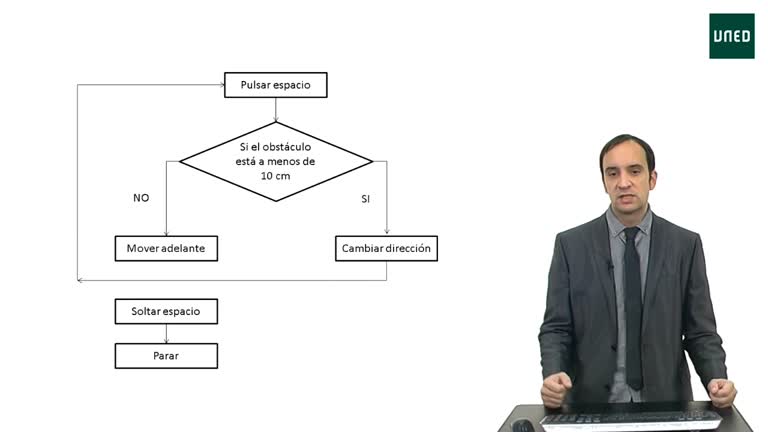 Programación y  robótica en la Educación Elemental