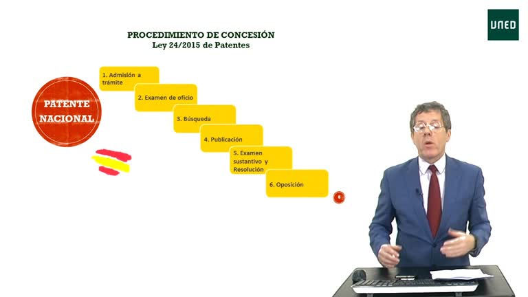 Módulo 3: Las distintas vías para conseguir una patente de invención en España       