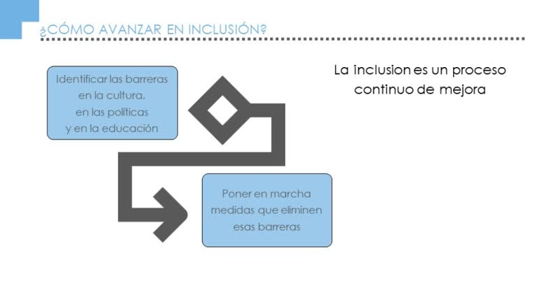 Educación Inclusiva - Lectura fácil (LSE)