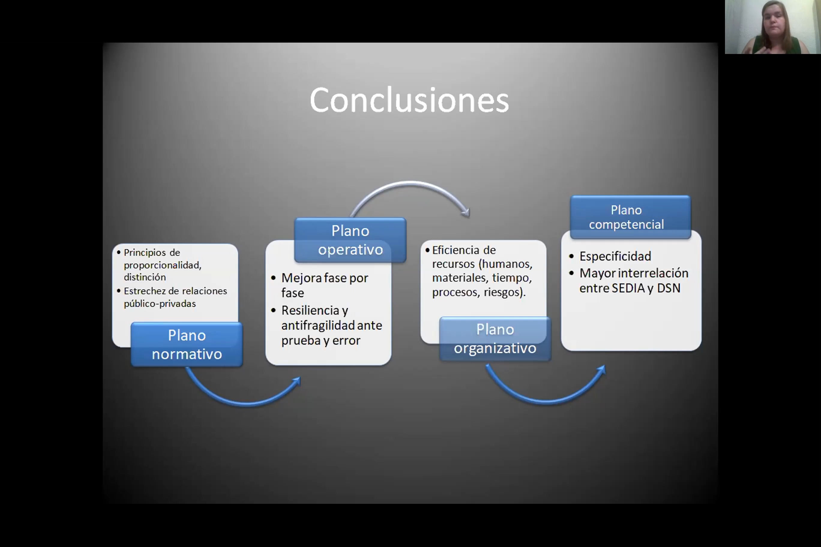 Nuevas propuestas estratégicas para el uso e impacto de la Inteligencia Artificial en el esquema de Seguridad Nacional