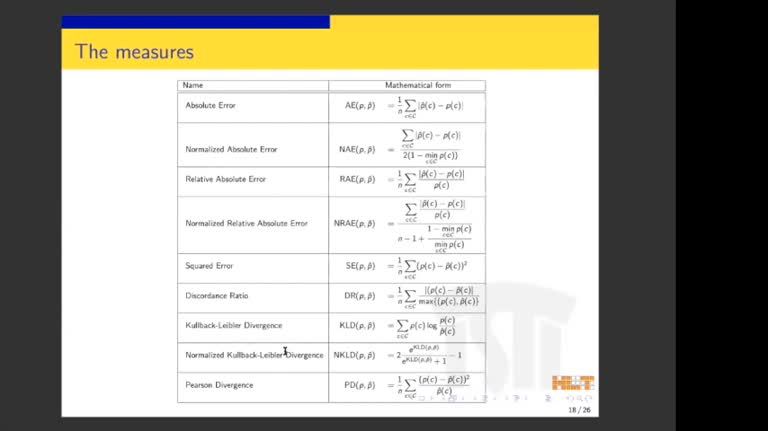 Evaluation measures for quantification: an axiomatic approach